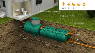 13 фатальных ошибок при обустройстве загородного дома автономной канализацией