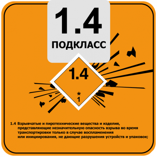 Класс 5.1 опасных грузов. Классы взрывчатых веществ. Класс опасности взрывчатых веществ. Подклассы опасных грузов 1.