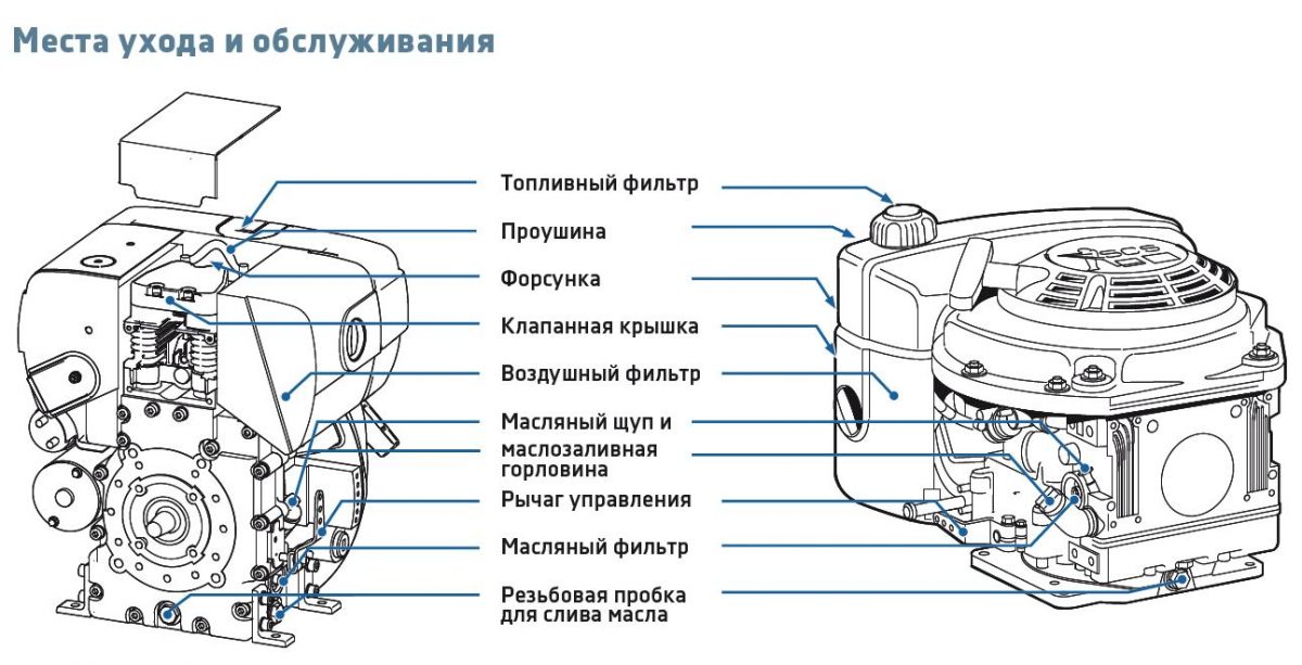 Купить Дизельный двигатель HATZ 1B40V (Хатц)