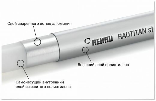 Труба из сшитого полиэтилена универсальная REHAU Rautitan Stabil 16 х 2.6 мм 11301211100