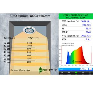 Фитолампа UFO SMD 50 Watt (спектр на выбор)