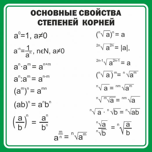 Стенд для кабинета математики "Основные свойства степеней корней"