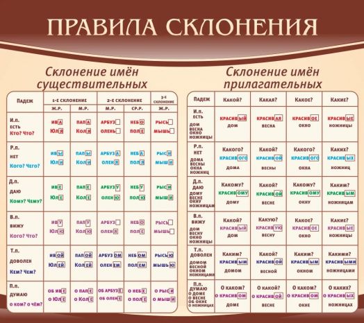 Стенд для кабинета русского языка "Правила склонения"